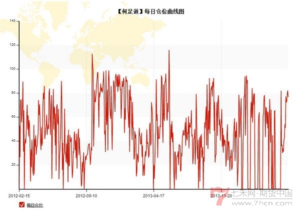 nEO_IMG_优秀账户分析何足道5.jpg