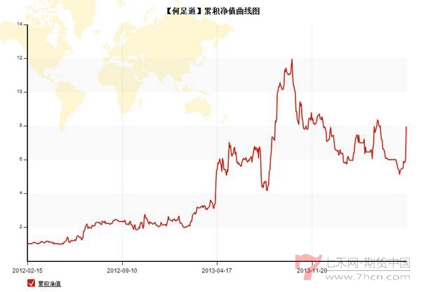 nEO_IMG_优秀账户分析何足道2.jpg