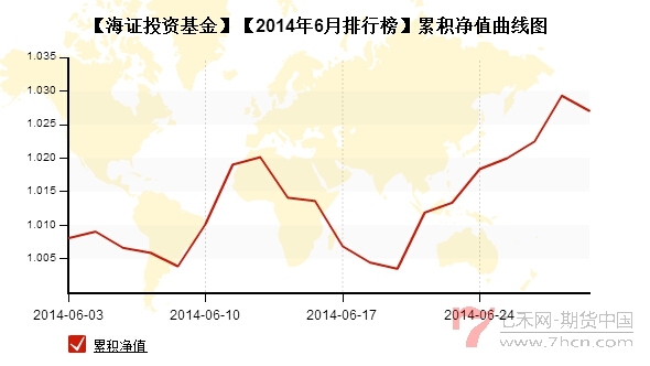 私募月报6月海证投资净值.jpg