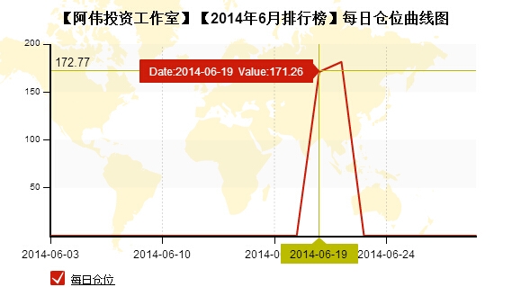 私募月报6月阿伟工作室每日仓位.jpg