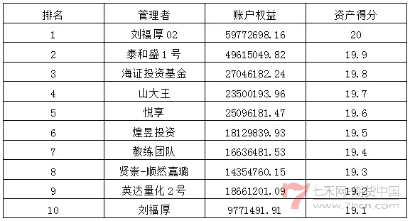 私募月报6月资产得分排名.jpg