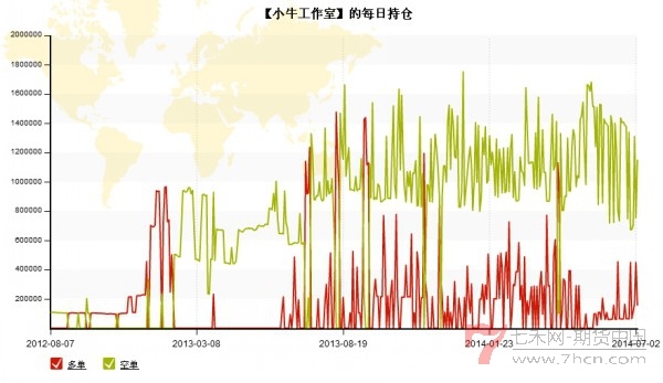 小牛工作室:收益率72.70% 最大回撤21.66%-七