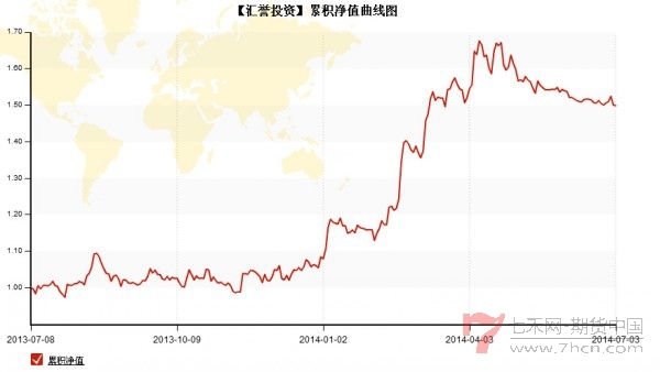 conew_qq截图20140704135759.jpg