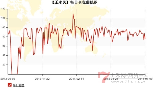 王永民140710-5.jpg