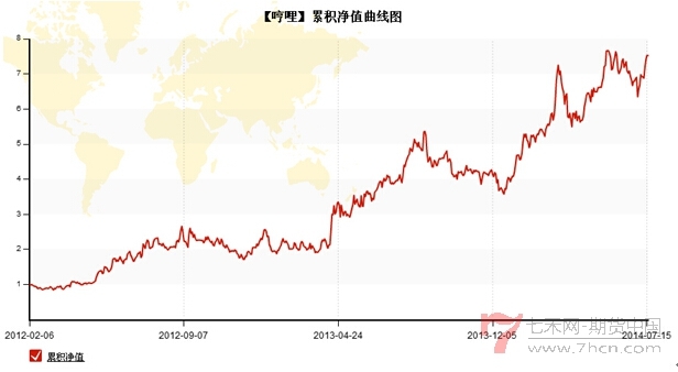 QQ截图20140718124556.jpg