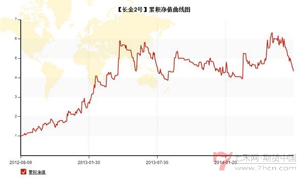 nEO_IMG_优秀账户分析长金2号1.jpg