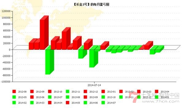 nEO_IMG_优秀账户分析长金2号6.jpg