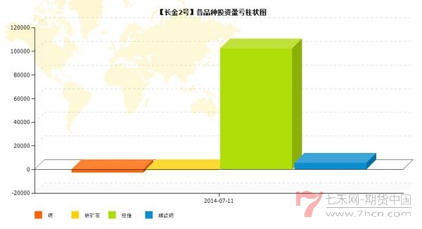 nEO_IMG_优秀账户分析长金2号3.jpg