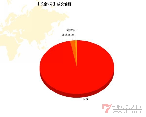 nEO_IMG_优秀账户分析长金2号2.jpg