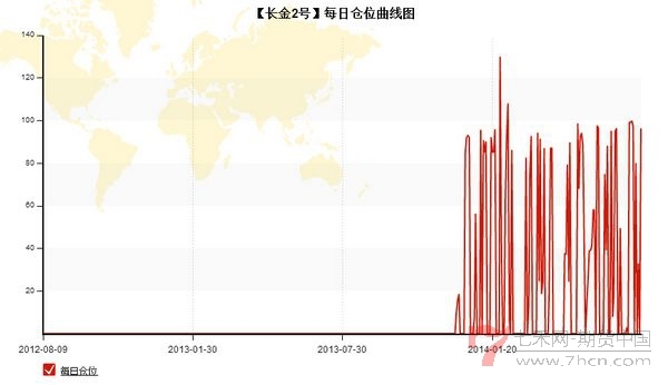 nEO_IMG_优秀账户分析长金2号4.jpg