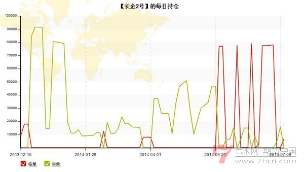 nEO_IMG_优秀账户分析长金2号5.jpg