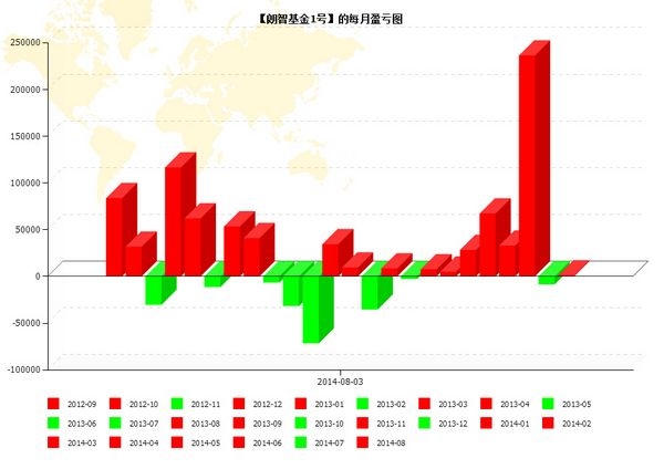 nEO_IMG_优秀账户分析朗智6.jpg