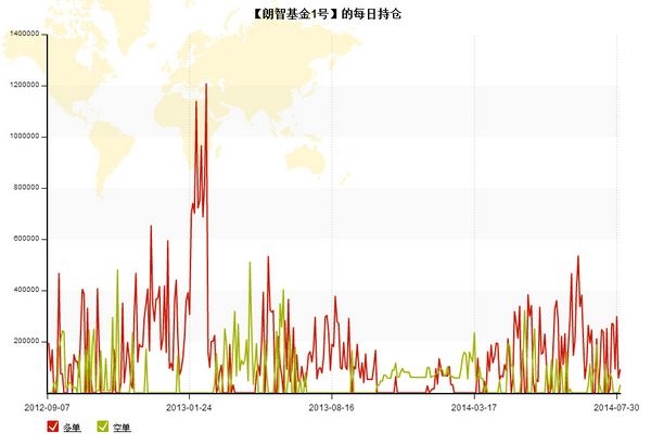 nEO_IMG_优秀账户分析朗智5.jpg