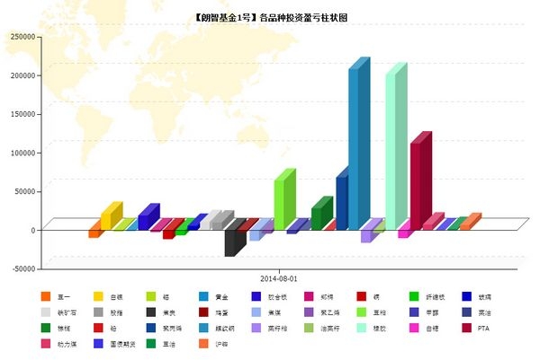 nEO_IMG_优秀账户分析朗智3.jpg