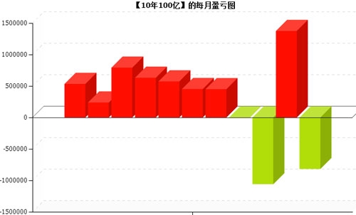 10年100亿-6.jpg