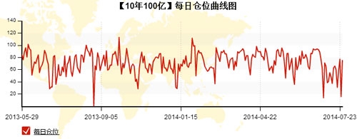 10年100亿-4.jpg