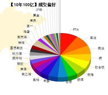 10年100亿-2.png