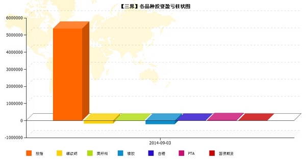 nEO_IMG_优秀账户分析-三界3.jpg