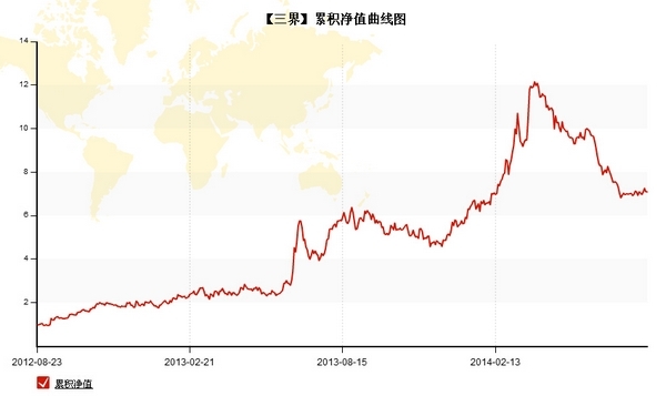 nEO_IMG_优秀账户分析-三界1.jpg