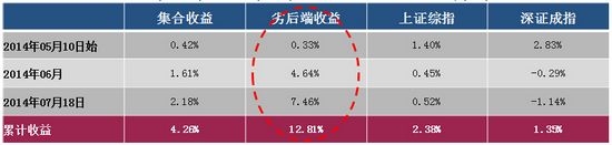 杭州龙旗：科技驱动投资，规模将达40亿