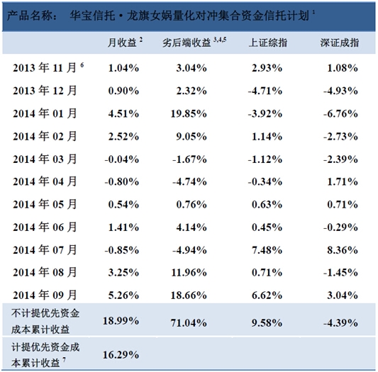 杭州龙旗：科技驱动投资，规模将达40亿