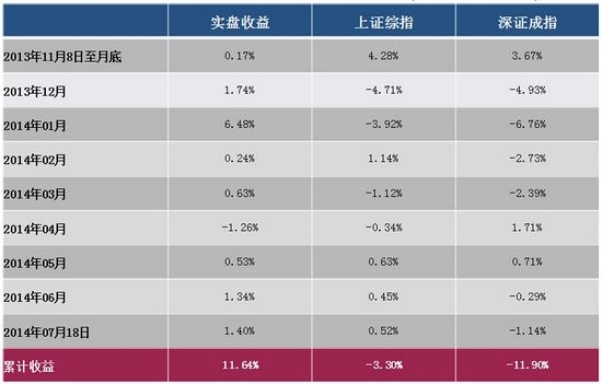 杭州龙旗：科技驱动投资，规模将达40亿