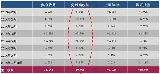 杭州龙旗：科技驱动投资，规模将达40亿