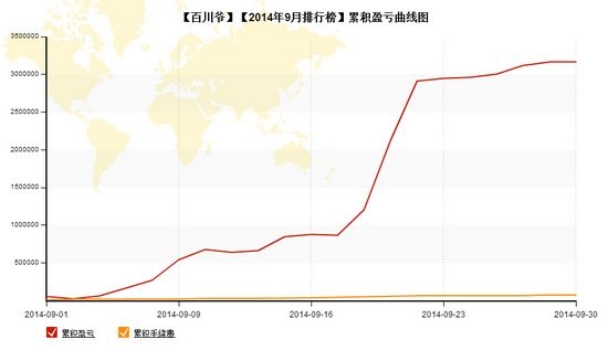 nEO_IMG_私募月报9月百川爷累计盈亏.jpg