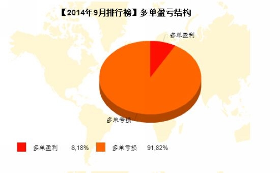 nEO_IMG_私募月报9月月亮之城多空盈亏.jpg