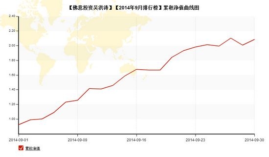 nEO_IMG_私募月报9月吴洪涛累计净值.jpg