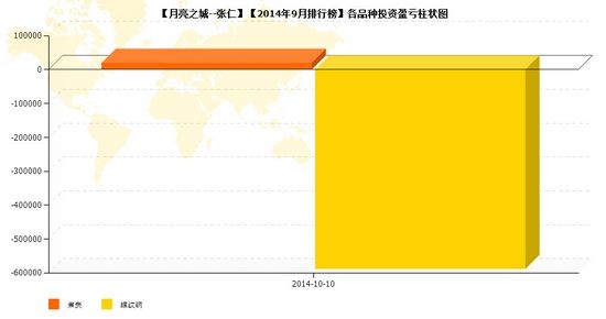 nEO_IMG_私募月报9月月亮之城品种盈亏.jpg