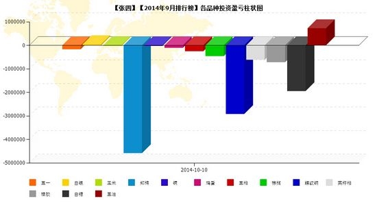 nEO_IMG_私募月报9月张四品种盈亏.jpg