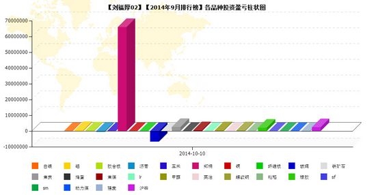 nEO_IMG_私募月报9月刘福厚02品种盈亏.jpg