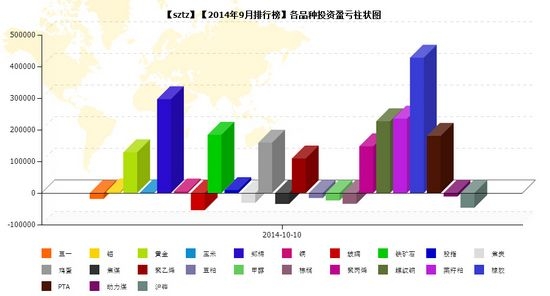 nEO_IMG_私募月报9月sztz品种盈亏.jpg