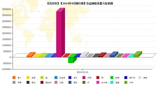 nEO_IMG_私募月报9月百川爷品种盈亏.jpg