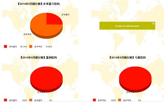 nEO_IMG_私募月报9月张四多空盈亏.jpg