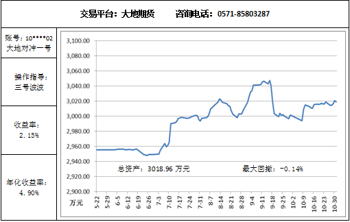 大地对冲一号10.31.png