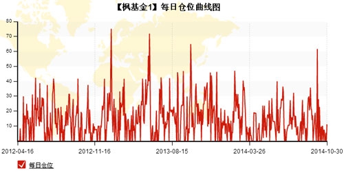 枫基金-141031-4.jpg