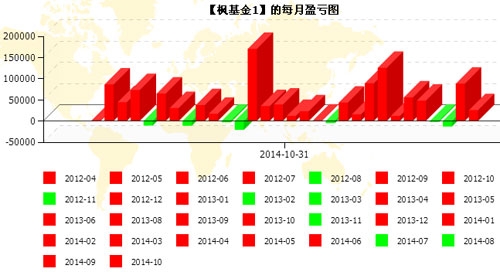 枫基金-141031-6.jpg