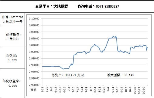 大地对冲11.5.jpg