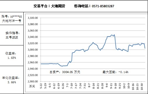 大地对冲11.4.jpg