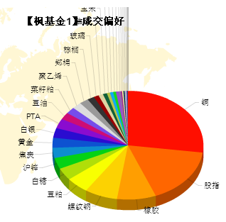 枫基金-141031-2.png