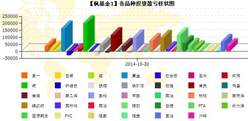 枫基金-141031-3.jpg