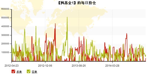 枫基金-141031-5.jpg