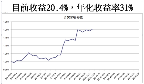 言程序活动11234.jpg