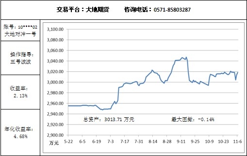 大地对冲11.6.jpg