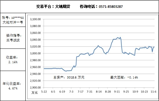 大地对冲11.7.jpg