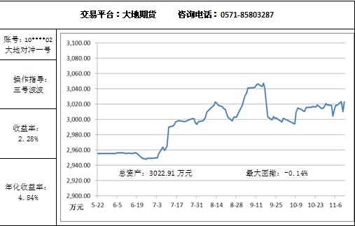 大地对冲11.12.jpg