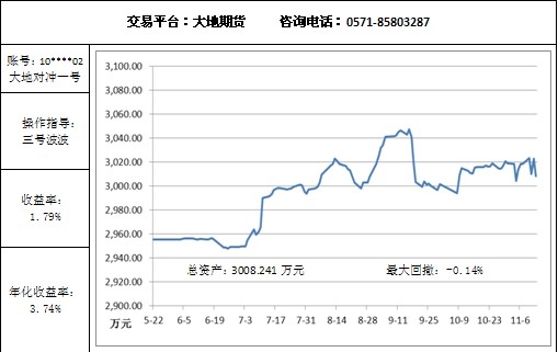 大地对冲11.13.jpg