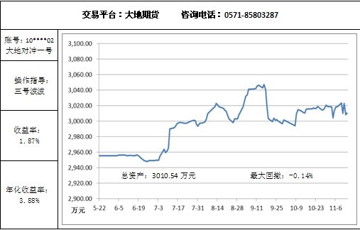 大地对冲11.14.jpg